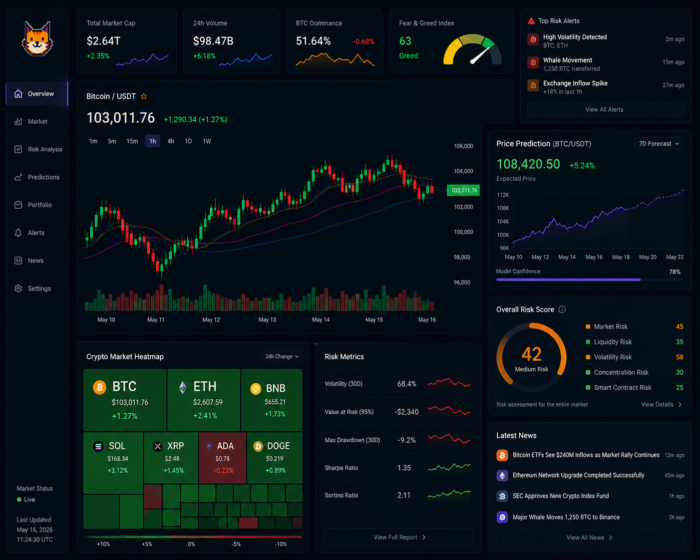 Crypto Risk & Prediction Dashboard